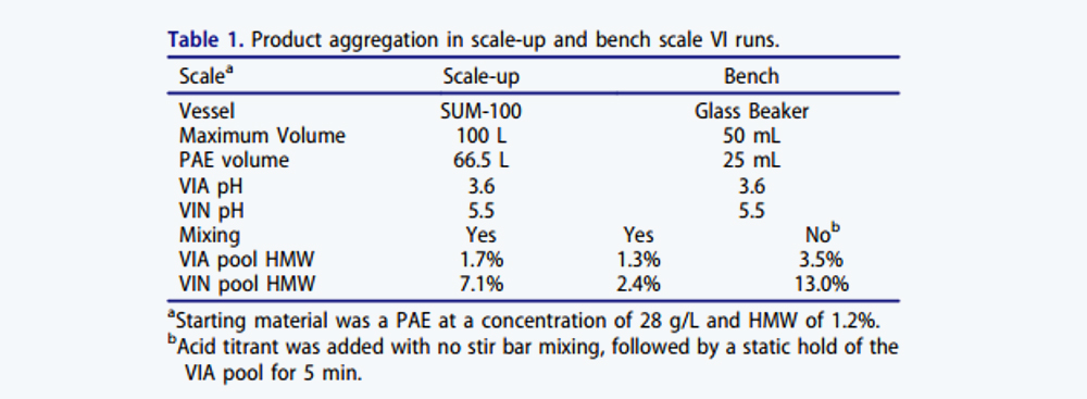 1666581130925828.jpg 表1.jpg